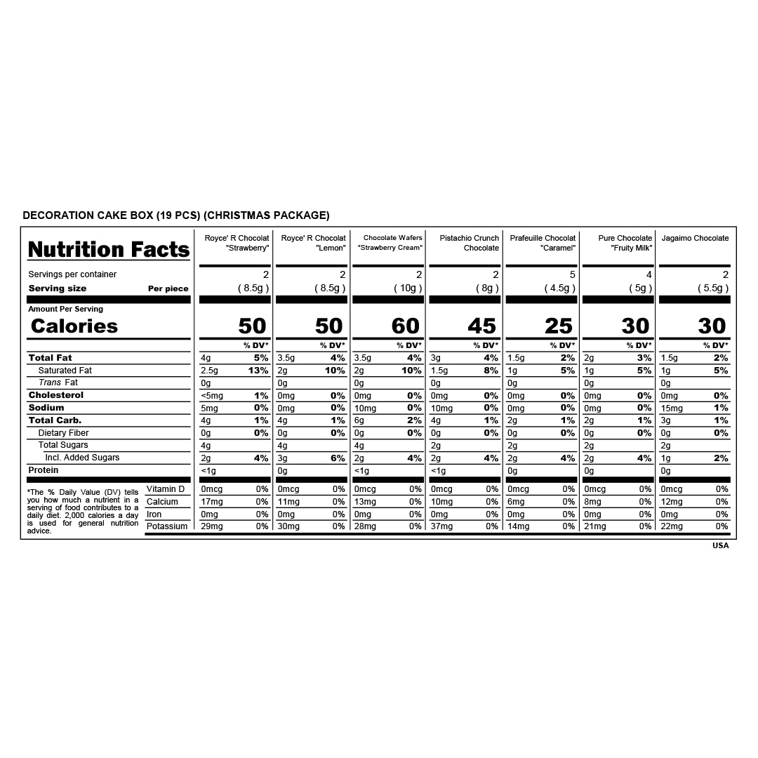 Decoration Cake Box (19 Pcs) (Christmas Package) - Nutrition Facts