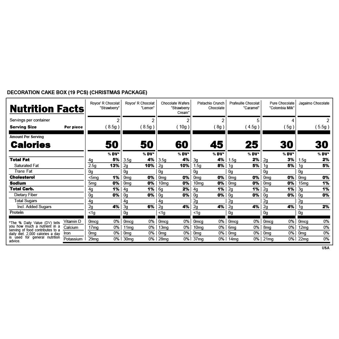 Decoration Cake Box (19 Pcs) (Christmas Package) - Nutrition Facts 2023