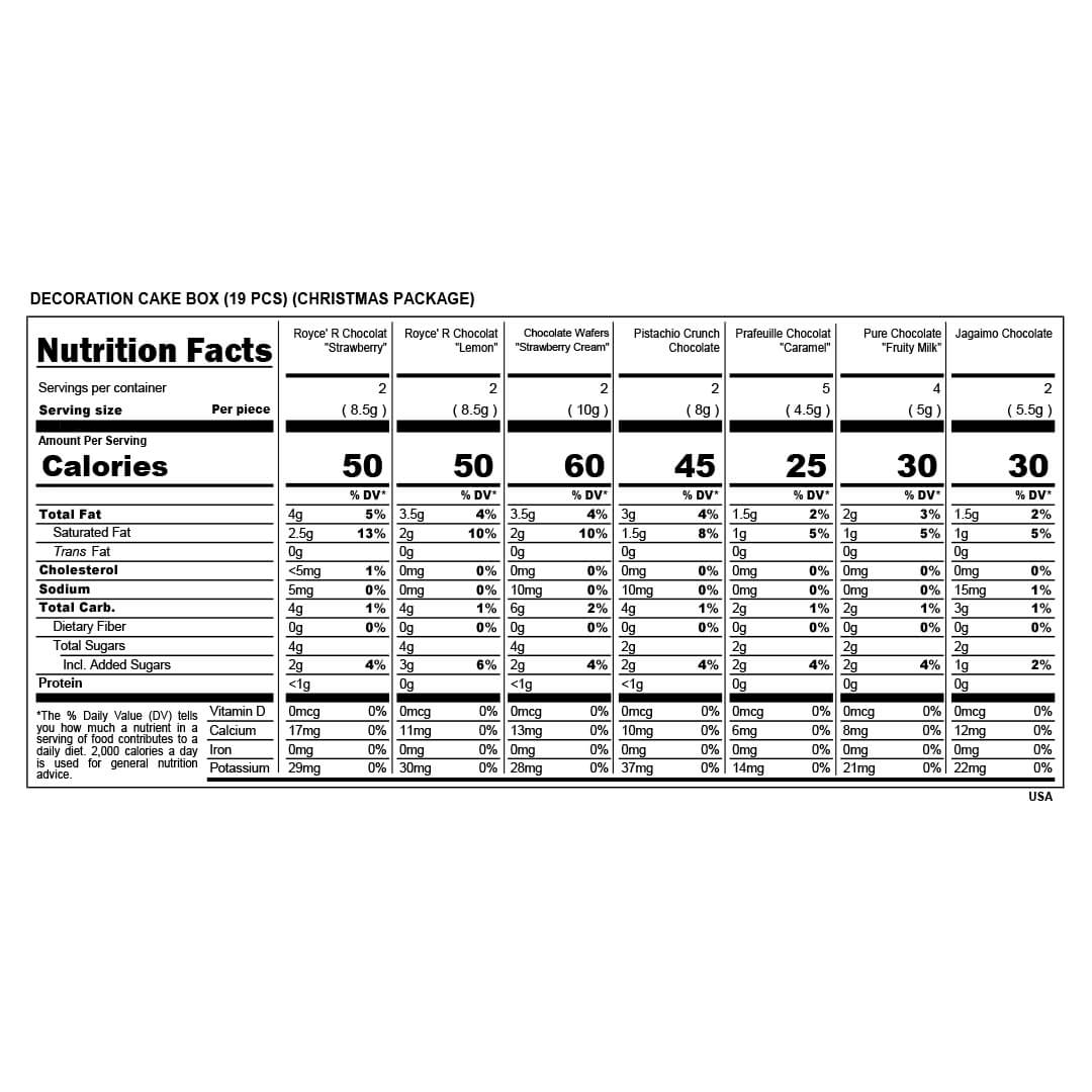 ROYCE' Chocolate - Decoration Cake Box (19 Pcs) (Christmas Package) - Nutrition Facts 2025