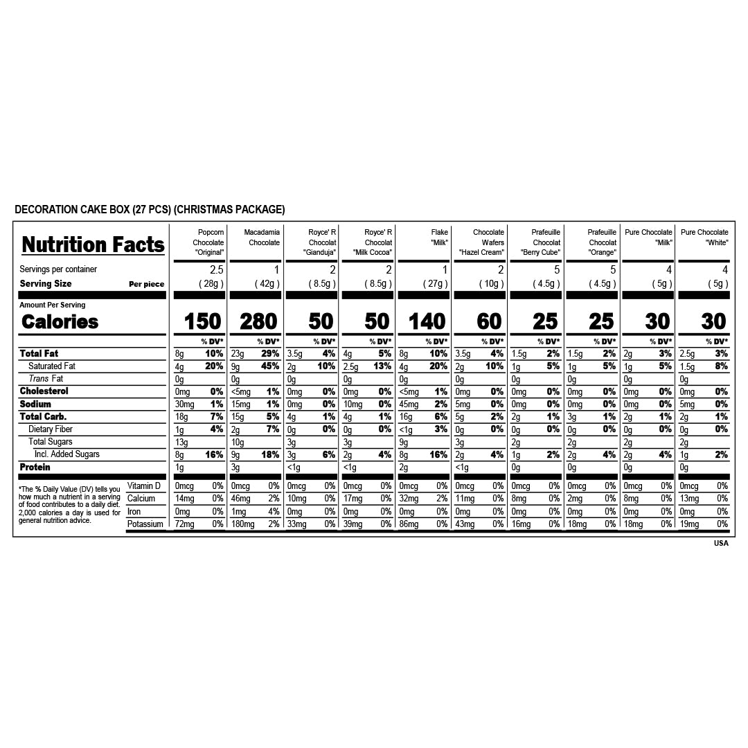 Decoration Cake Box (27 Pcs) (Christmas Package) - Nutrition Facts 2023