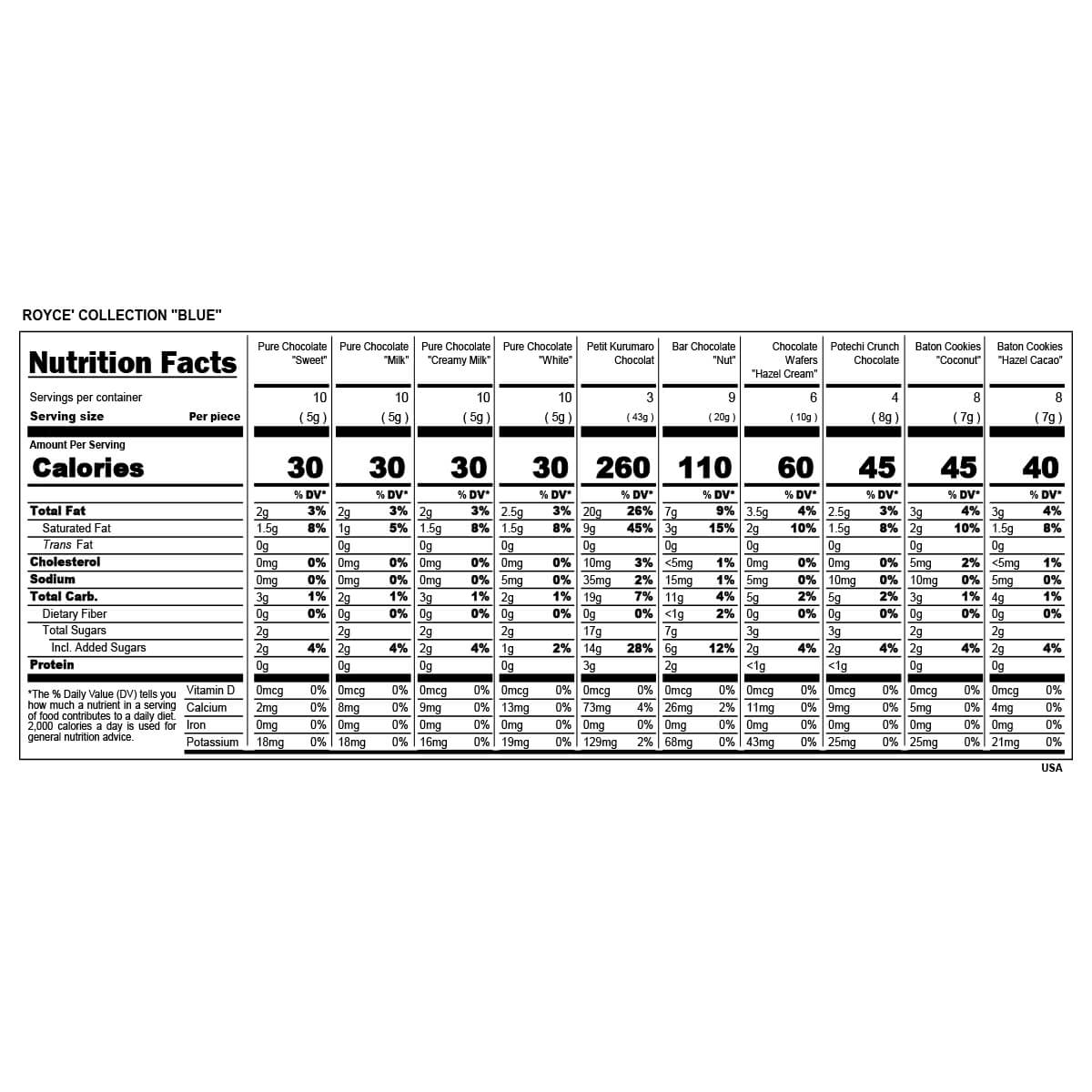 ROYCE' Chocolate - ROYCE' Collection "Blue" - Nutrition Facts