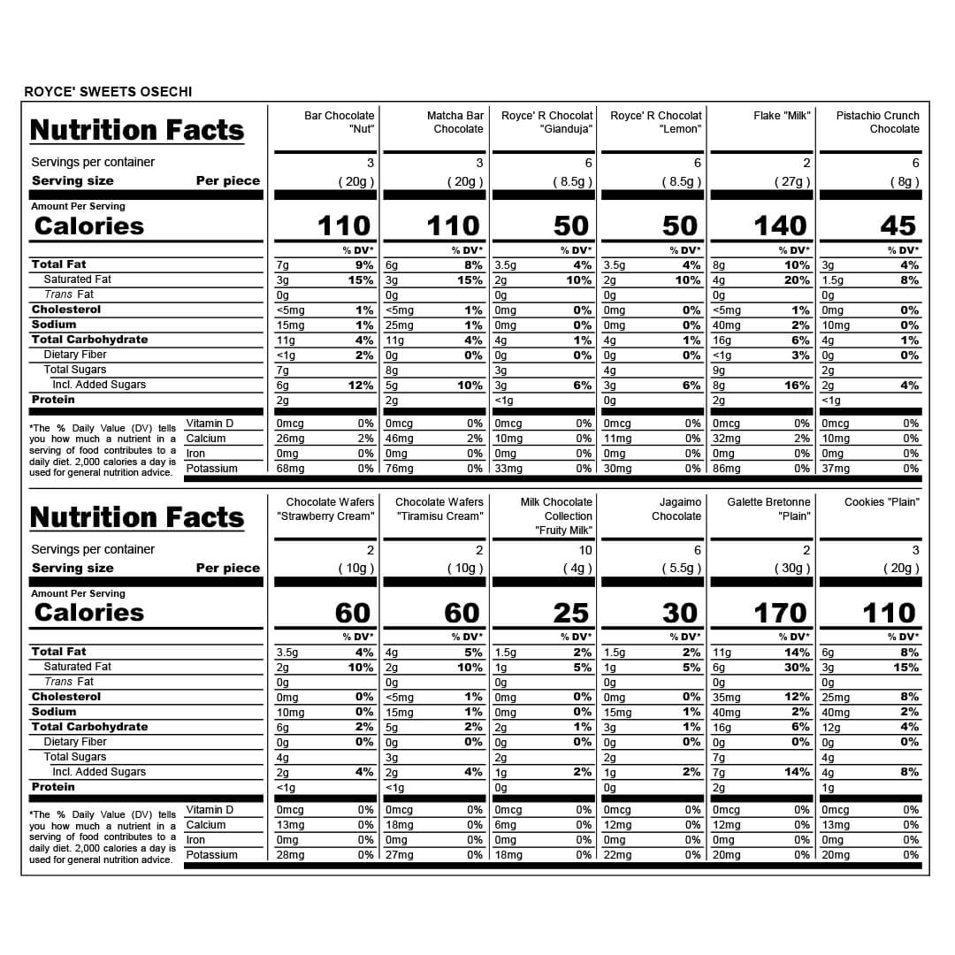 ROYCE' Sweets Osechi - Nutrition Facts 2026