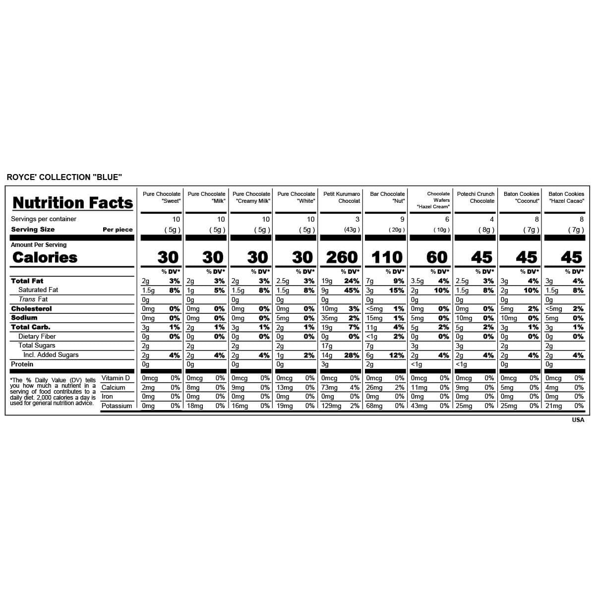 ROYCE' Chocolate - ROYCE' Collection "Blue" - Nutrition Facts
